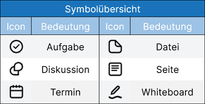 Symbolübersicht bei Einträgen