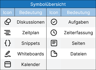 Symbolübersicht bei Berichten