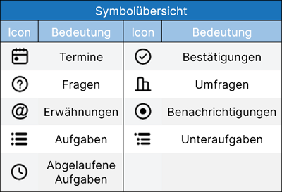 Symbolübersicht in Meine Woche