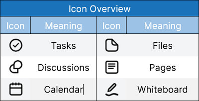 Icon overview