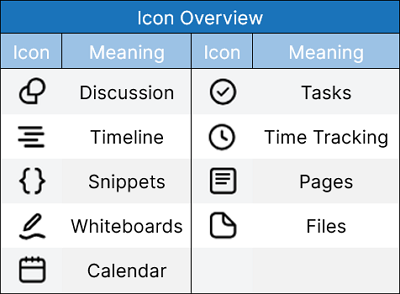 Icon Overview within Reports