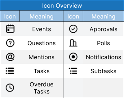 Icon Overview in My Week