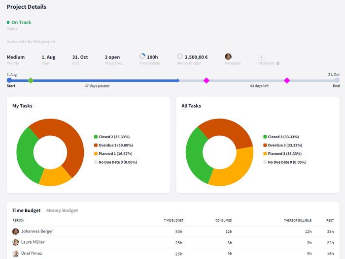 Project overview in Stackfield