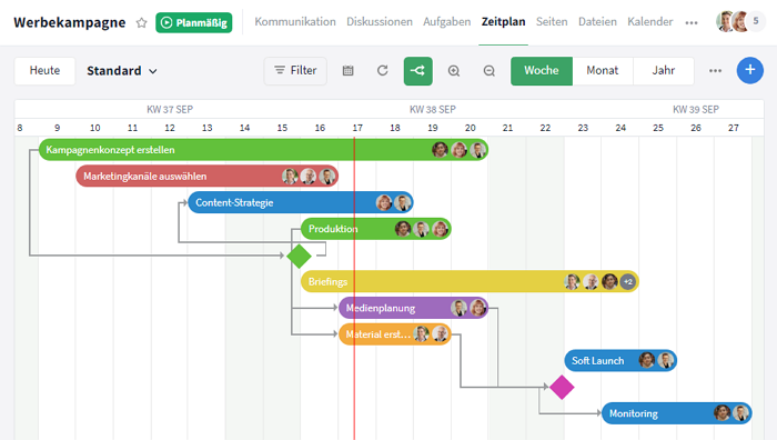 Gantt-Diagramm in Stackfield