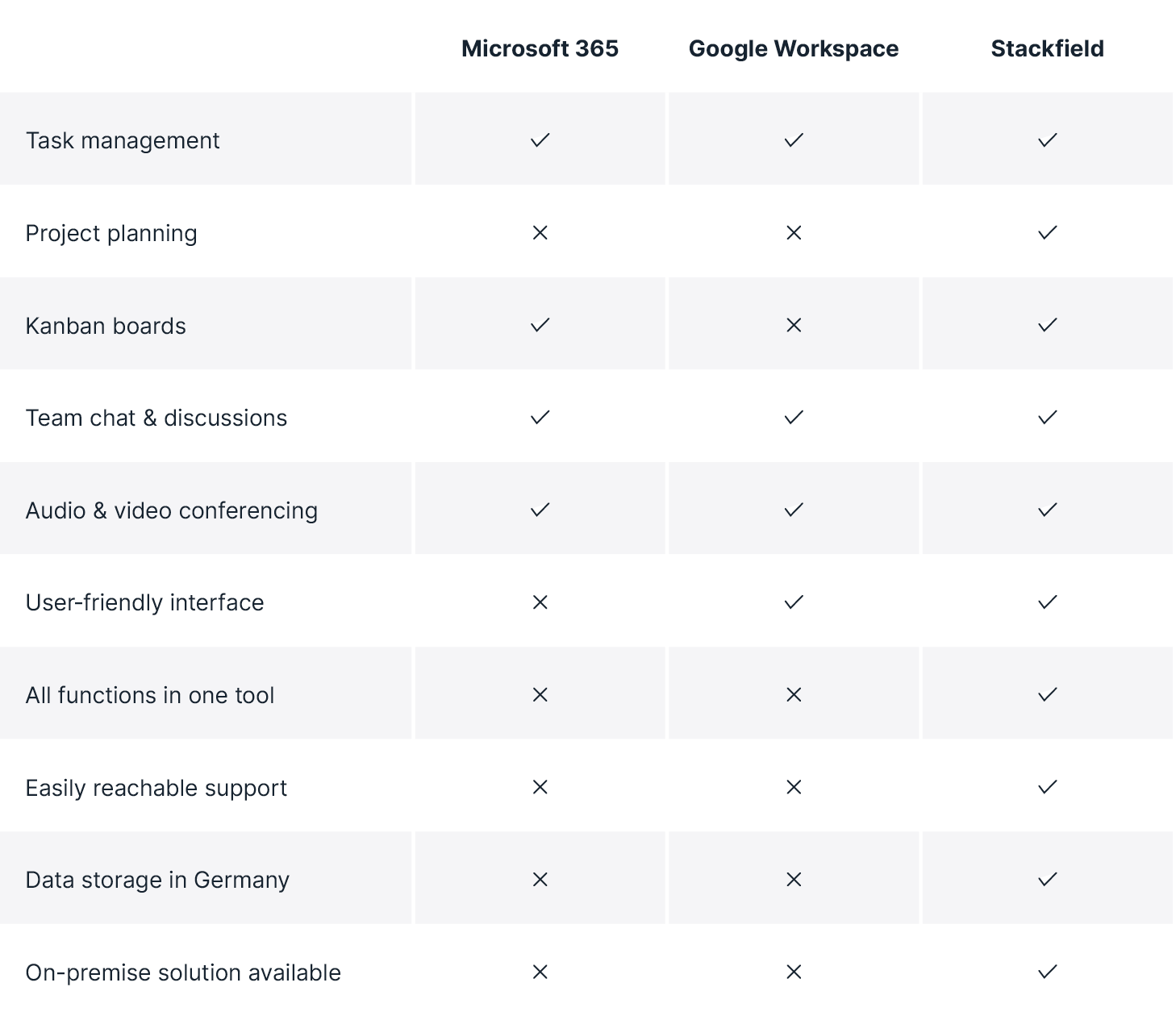 Comparison Software