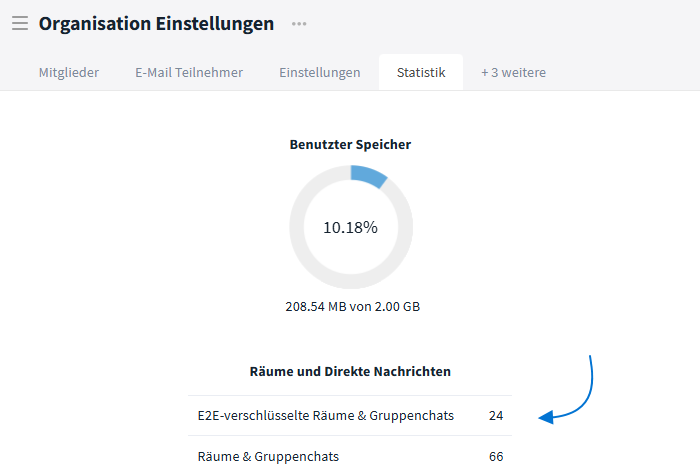 Statistik