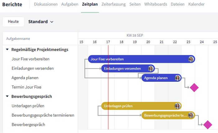 Gantt-Diagramm in den Berichten